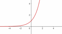Construindo gráficos de funções exponenciais